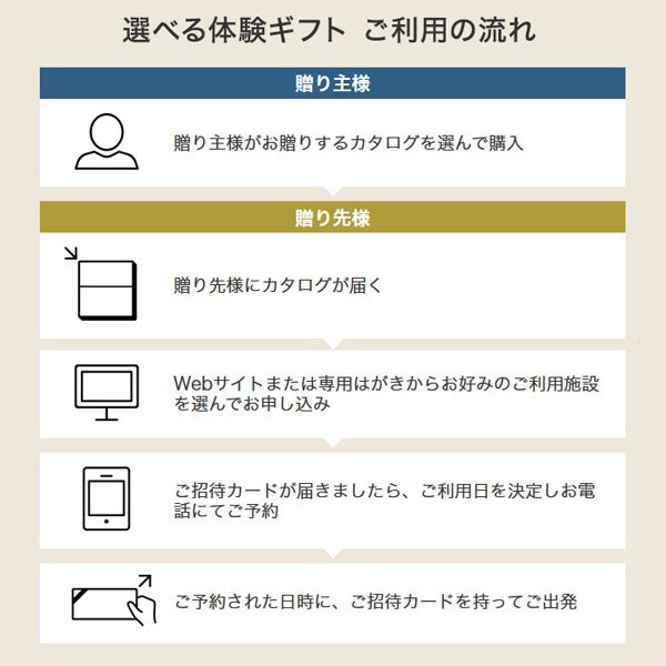 【ベントーヴェン】【選べる体験ギフト】食を愉しむひととき ☆食事